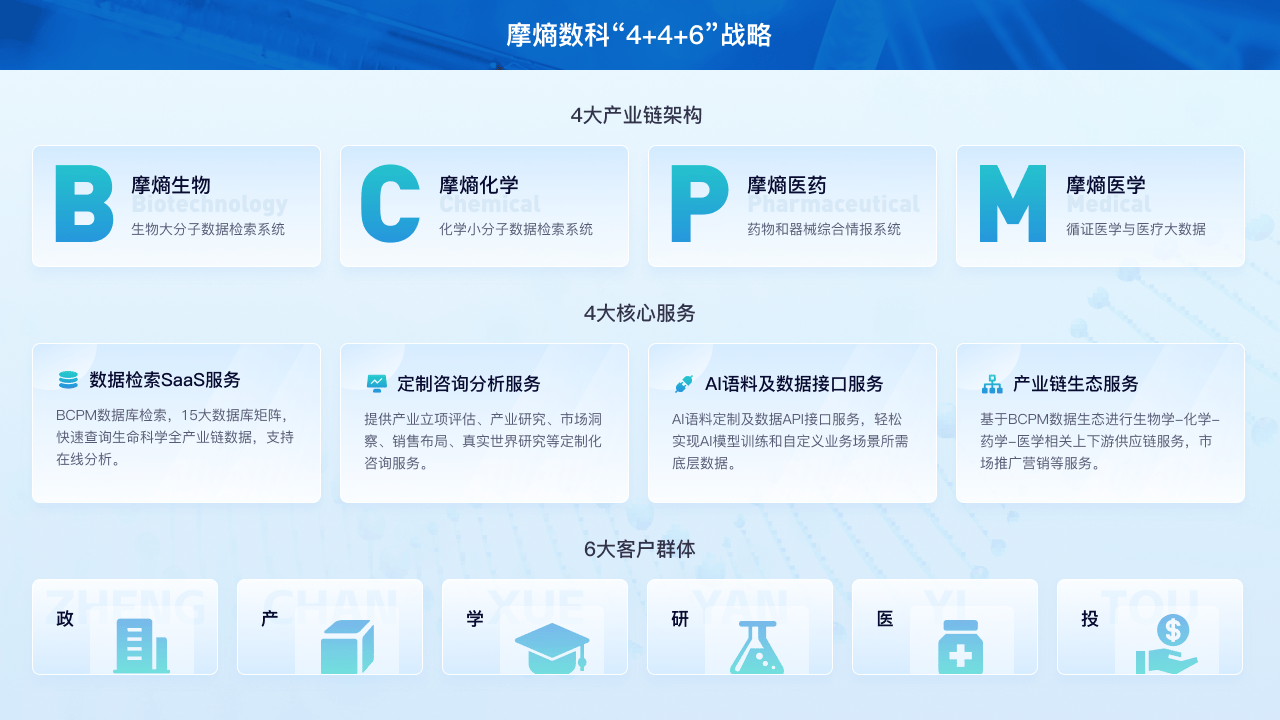 數(shù)據(jù)探索2024中國生物醫(yī)藥新格局 摩熵數(shù)科亮相全國藥品研發(fā)及技術(shù)交易年會，引領(lǐng)信息技術(shù)咨詢服務(wù)新浪潮