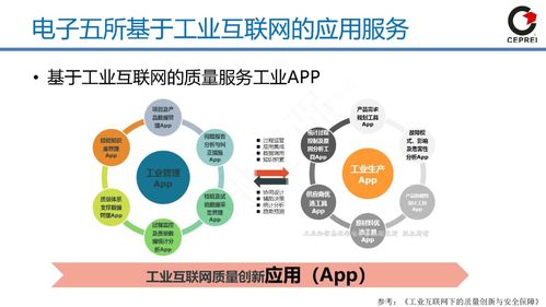 工賦開發(fā)者社區(qū) 從工業(yè)軟件到工業(yè)互聯(lián)網(wǎng)的演進