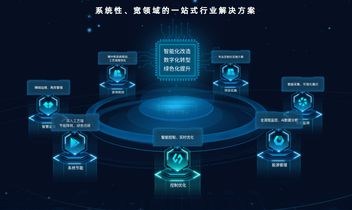 海瀾智云 以數(shù)據(jù)服務為引擎，引領工業(yè)互聯(lián)網(wǎng)與綠色轉(zhuǎn)型融合新路徑
