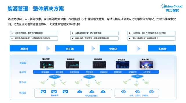 美云智數(shù)榮登佛山市工業(yè)互聯(lián)網(wǎng)資源池名單榜首，引領數(shù)據(jù)服務新生態(tài)