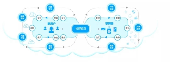 世界工廠向您發(fā)出邀請 攜手共創(chuàng)工業(yè)互聯(lián)網(wǎng)數(shù)據(jù)服務新未來