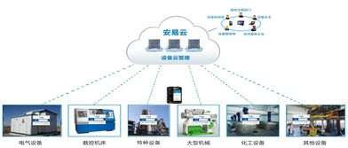 攜手科技巨頭，力安科技賦能企業云端轉型與工業互聯網數據服務