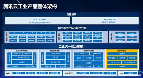 騰訊云趙建春 AI賦能工業互聯網，CCF GAIR 2020展現數據服務實踐